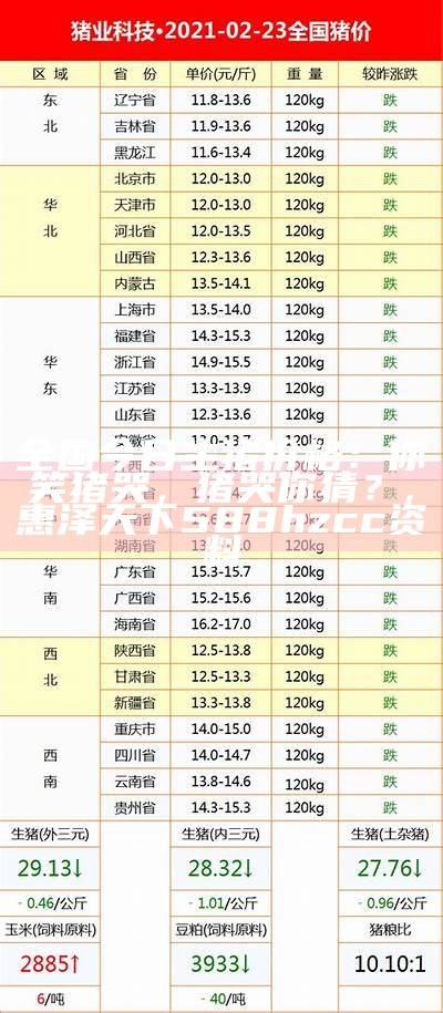 今天猪价格行情, 彩民之家61888.cσn网址