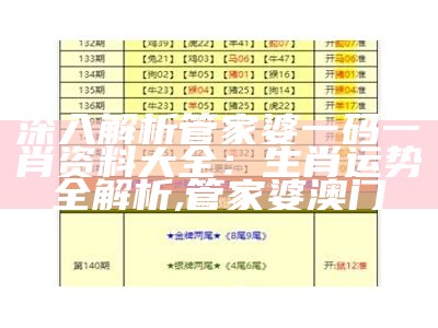 管家婆一码一肖100准,灵活解析设计_复刻款40.225, 2022年今晚澳门开奖结果