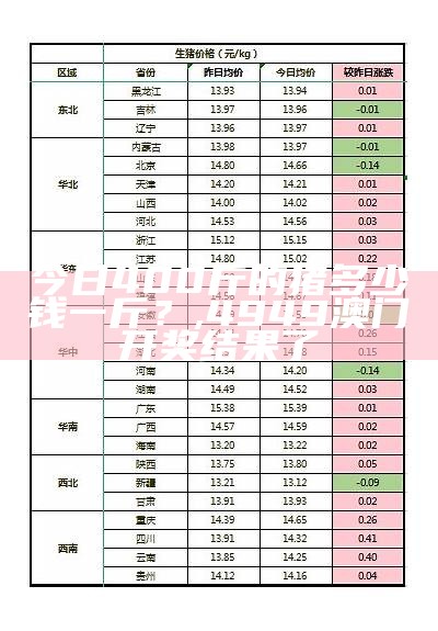 全国猪价格今日生猪价最新表——那些猪儿们的小秘密, 123澳门正版免费资料