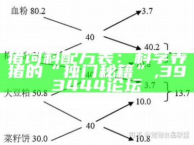 猪饲料配方表：科学养猪的“独门秘籍”, 393444论坛