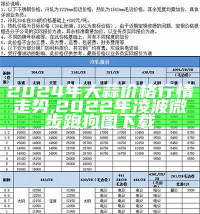 2024年大蒜价格行情走势, 2022年凌波微步跑狗图下载