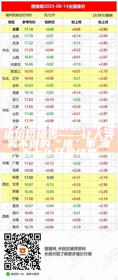 全国猪价今日涨跌表——猪易通里的“风云变幻”, 澳客彩票网官网