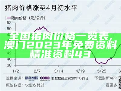 今年猪肉价格行情走势如何, 六·合助手论坛资料