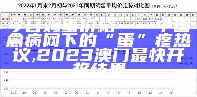 河南鸡蛋价格行情, 2021最老版综合资料