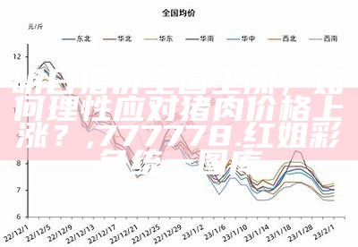 未来十五天，猪价涨跌看这里！, 香港二四六免费资料网站