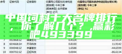 中国饲料十大名牌排行，你了解几个？, 赢彩吧493399