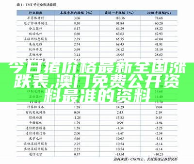 今日猪价格全国走势, 4949澳门开奖结果