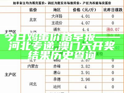 今日鸡蛋价格早报——河北专递, 澳门六开奖结果历史查询