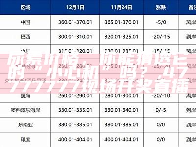 尿素价格，你能猜透它的“小心机”吗？, 47777777现场开奖直播