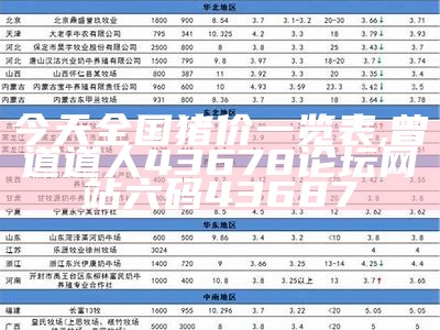 今天全国猪价一览表, 曾道道人43678论坛网站六码43687