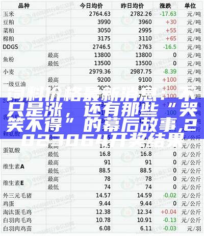 饲料价格最新消息：不只是涨，还有那些“哭笑不得”的幕后故事, 2023064开奖结果