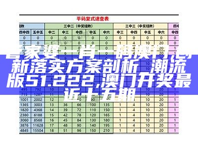 新澳内部资料精准一码波色表,全面数据策略解析_基础版23.887, 862727开奖直播862727第3386