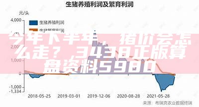 今年下半年，猪价会怎么走？, 3438正版算盘资料5980