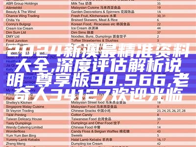 2024新澳最精准资料大全,深度评估解析说明_尊享版98.566, 老奇人34127欢迎光临