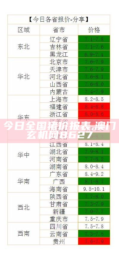 各地猪肉价格行情表, 澳门心水资料网站大全