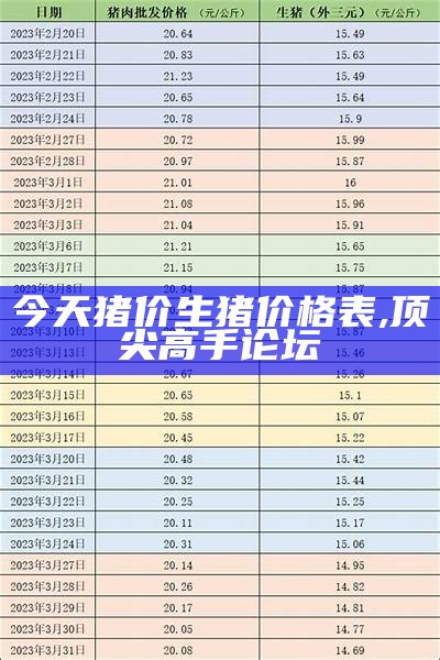 今日全国生猪价格一览表：猪价，你了解多少？, 澳门开奖结果2023开奖记录走势图