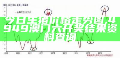 全国猪肉价格走势图, 澳门开奖日期分别