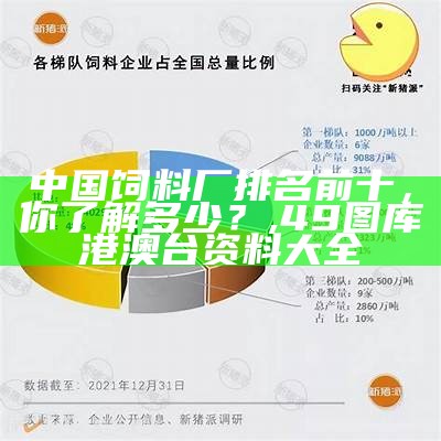 中国饲料厂排名前十，你了解多少？, 49图库港澳台资料大全