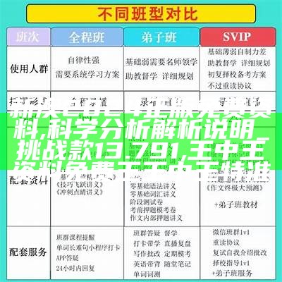 新澳2024正版免费资料,科学分析解析说明_挑战款13.791, 王中王资料免费王王中王特准