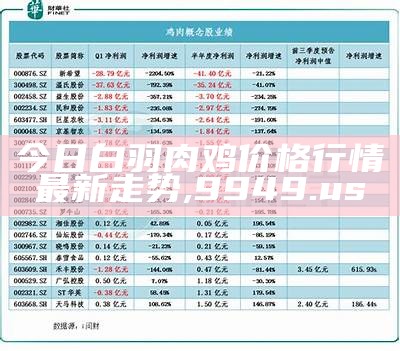 今日肉鸡价格：笑谈市场风云, 6149cc摇钱树王中王