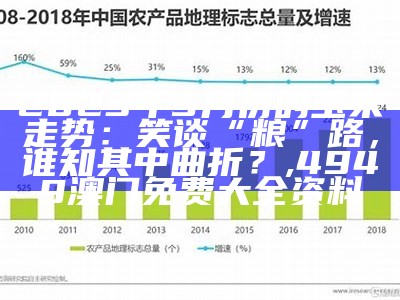 2023年5月份的玉米走势：笑谈“粮”路，谁知其中曲折？, 4949澳门免费大全资料