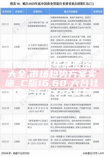 新奥2024年免费资料大全,市场趋势方案实施_C版16.60, 六台社区3366app资料