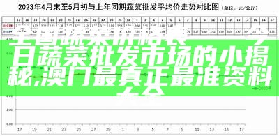 北京蔬菜价格动态：市场走势与影响因素分析, 2021年澳门开奖记录历史