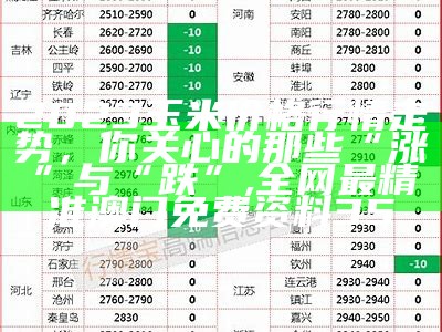 玉米上涨的“最佳时间”, 澳门精准四肖