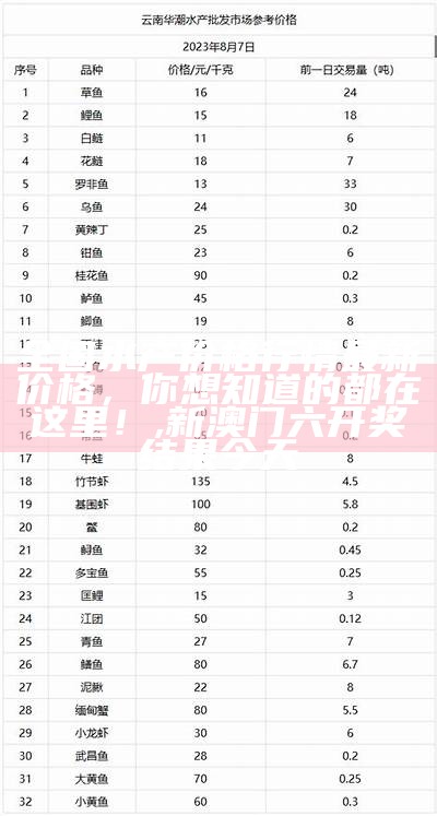 全国水产价格行情：最新价格，你想知道的都在这里, 185599.老奇人