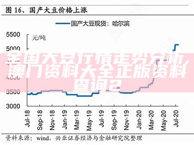 全国大豆行情走势分析, 澳门资料大全正版资料查询2