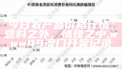 今日农产品价格行情：意料之外，情理之中, www49澳门开奖记录