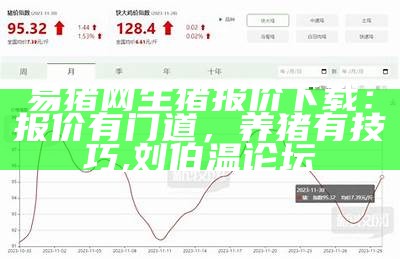 易猪网生猪报价下载：报价有门道，养猪有技巧, 刘伯温论坛