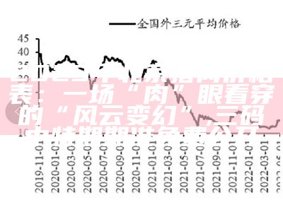 全国猪肉价格今日价表：那些你不知道的“猪”事, 澳门开奖结果+开奖记录表香香