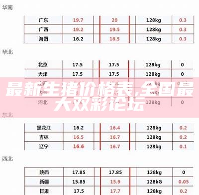 今日生猪价格最新行情, 618883.com