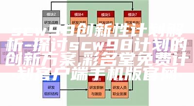 scw98创新性计划解析 - 探讨scw98计划的创新方案, 彩名堂免费计划客户端手机版官网