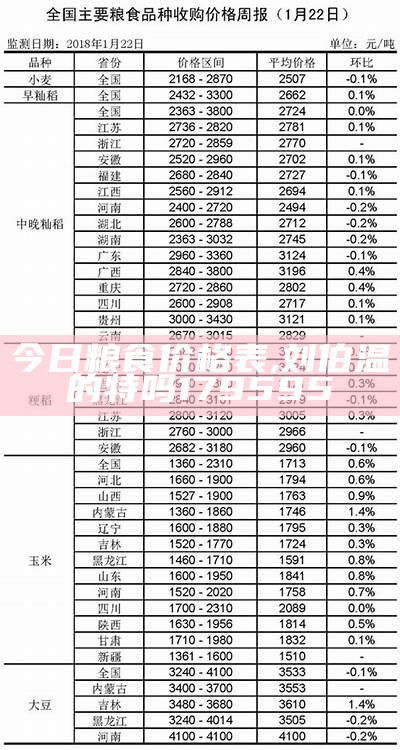 今日粮食价格表, 刘伯温的特吗179595