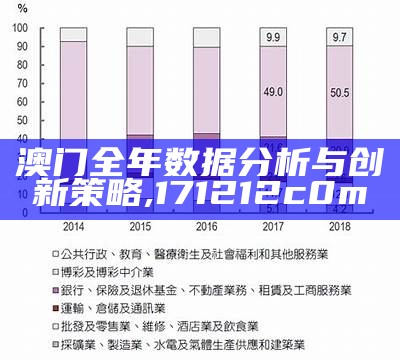 澳门全年数据分析与创新策略, 171212c0m