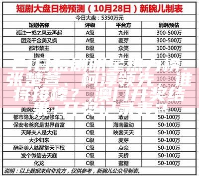 21日短剧明星热力榜：张楚萱、柯淳领先，谁将接棒？, 澳门开奖结果+开奖记录表2