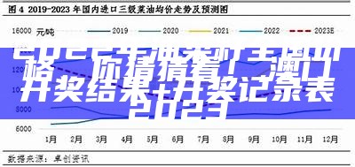 2022年油菜籽全国价格，你猜猜看！, 澳门开奖结果+开奖记录表2023