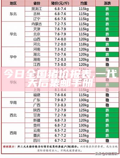 最近猪价行情走势, 澳门开奖现场开奖直播263期9点30