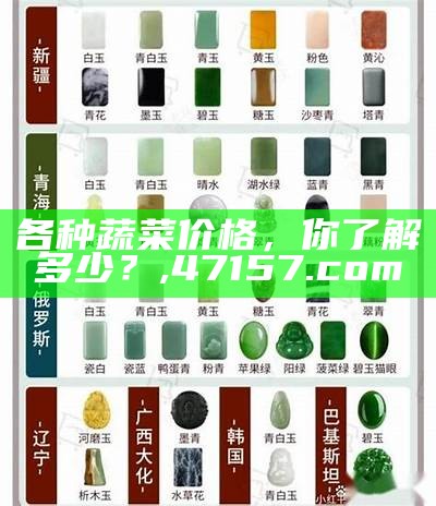 各种蔬菜价格，你了解多少？, 47157.com