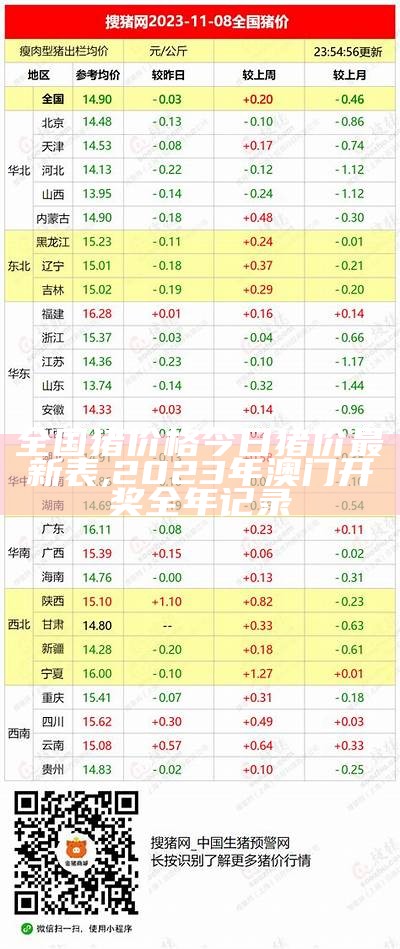 2023今日猪价毛猪价表，笑谈“猪”事, 猎八戒论坛免费资料