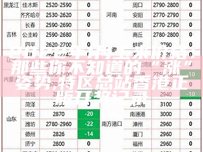 2022年1月玉米价格：那些你不知道的“涨”姿势, 特区总站香港正版开奖记录