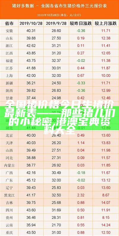 全国最新生猪价格表, 澳门开奖结果+开奖记录表2c