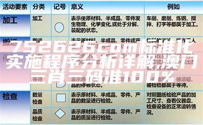 752626com标准化实施程序分析详解, 澳门三肖三码准100%